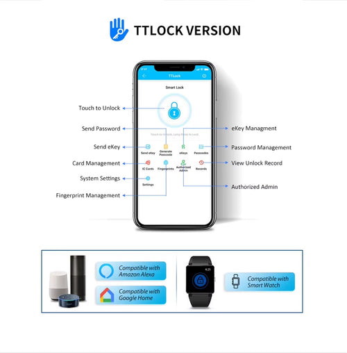 Smart Door Lock System